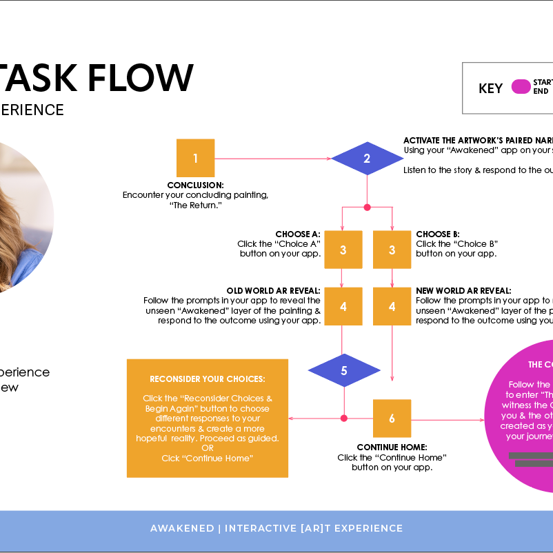 Presentation Design, Storytelling, and the Communication of Creative Ideas