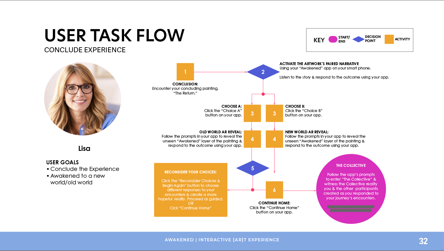 Presentation Design, Storytelling, and the Communication of Creative Ideas